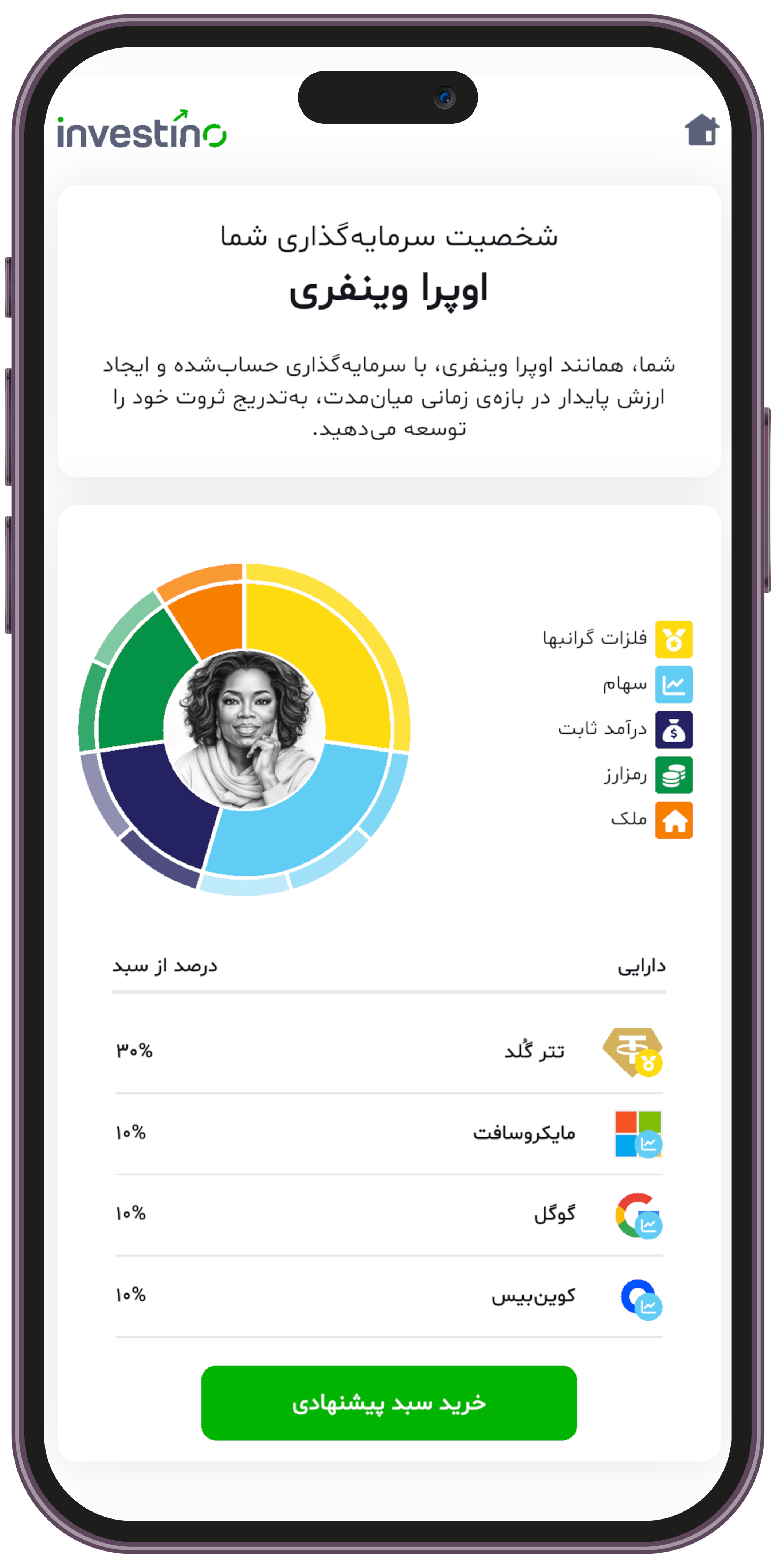 سرمایه گذاری در کلاس جهانی